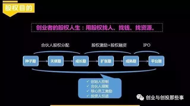 创业项目股权结构设计9式