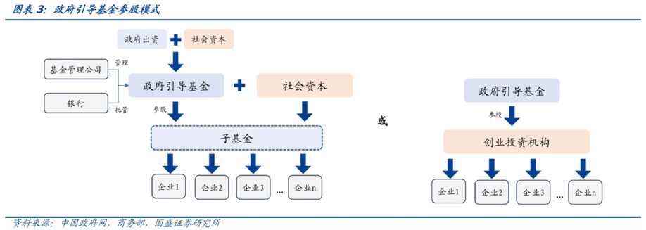参股支持模式.jpg 参股支持模式.jpg