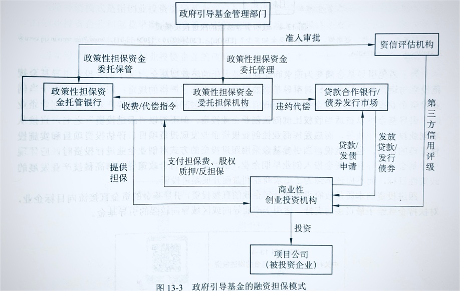 融资担保模式.jpg 融资担保模式.jpg