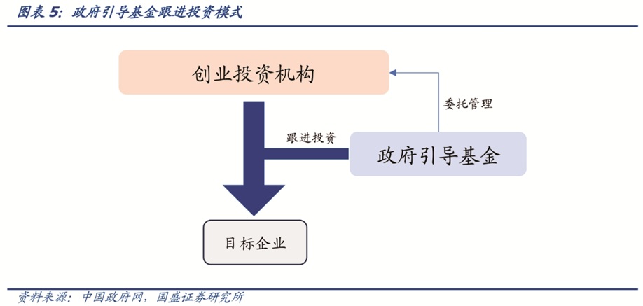 跟进投资模式.jpg 跟进投资模式.jpg