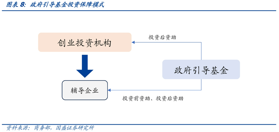 投资保障模式.png 投资保障模式.png