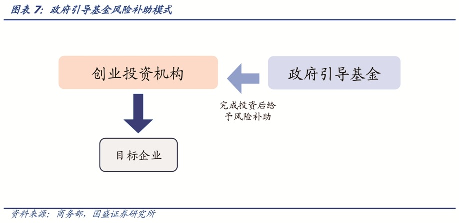 风险补偿模式.jpg 风险补偿模式.jpg