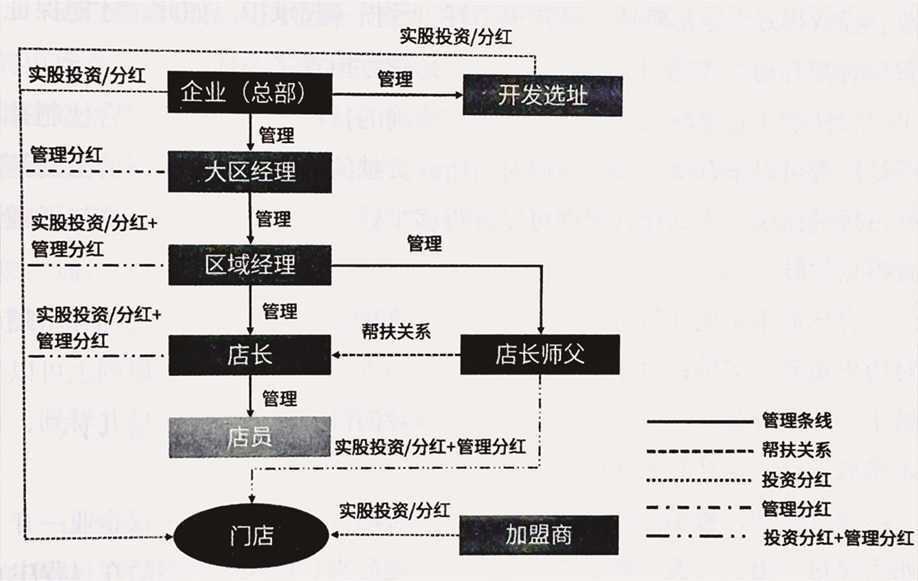 一图看懂合伙制示例.jpg 一图看懂合伙制示例.jpg