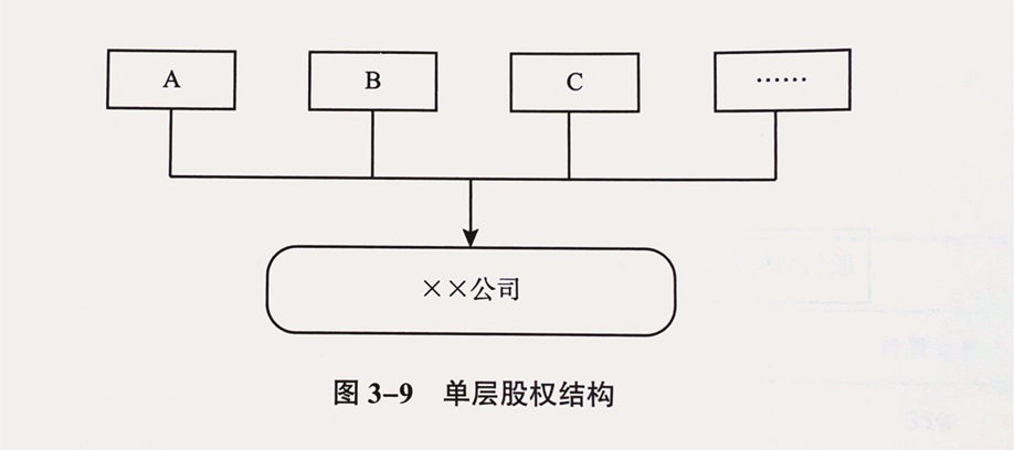 01单层股权结构.jpg