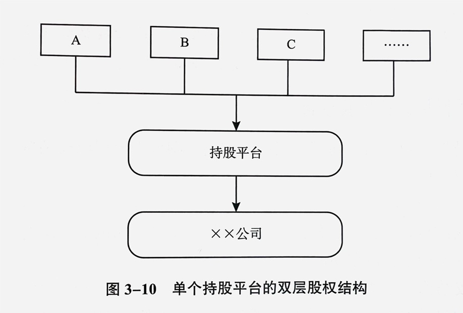 02单个持股平台的双层股权结构.jpg